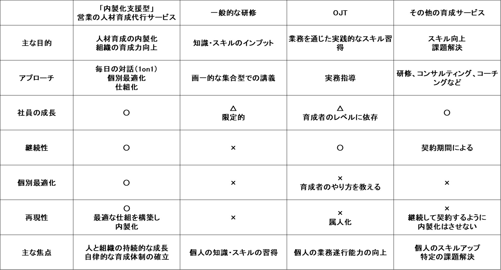人材育成代行サービス比較表